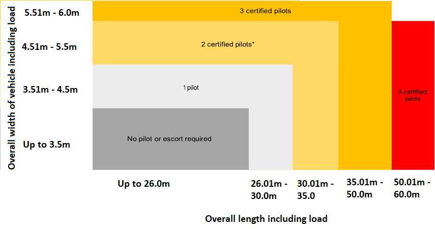Vicroads child height sales