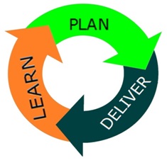 Image showing the investment lifecycle
