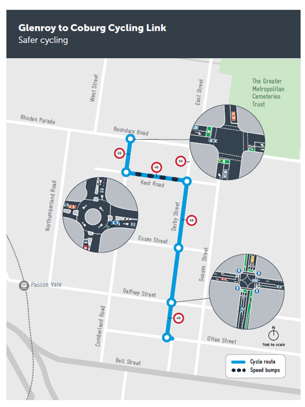 Glenroy to Coburg Cycling link map