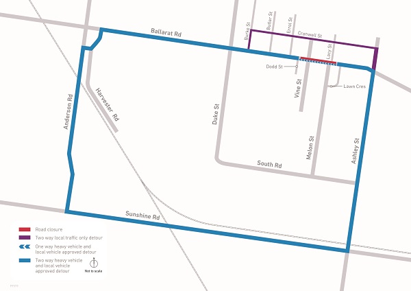Ballarat site