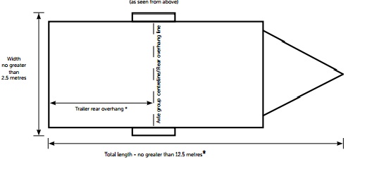 Light trailer measurements