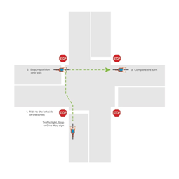 : image of how to do a hook turn on a bicycle