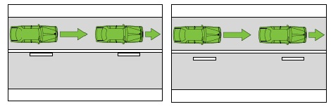 Image of vehicles travelling behind one another against a broken and continuous white line to the right
