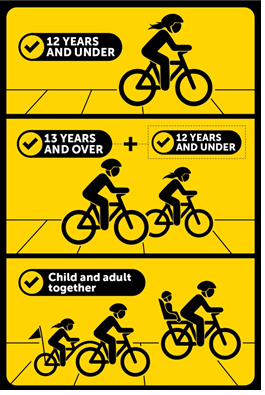 Image of a bike rider riding solo as well as two bike riders and a bike rider with a child.