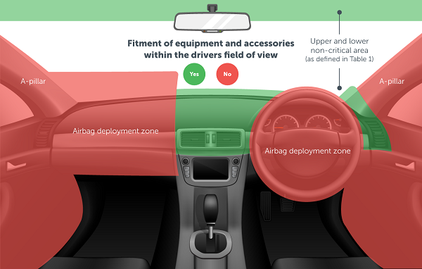 Vehicle visual display unit