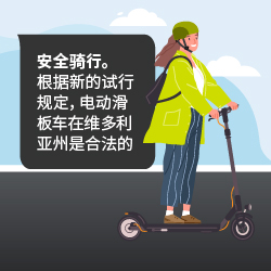 安全骑行。根据新的试行规定，电动滑板车在维多利亚州是合法的