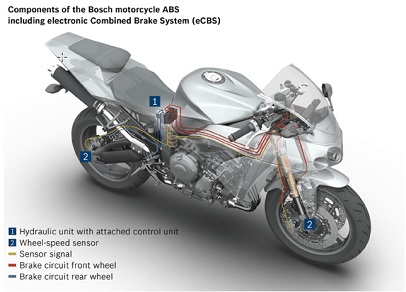 Motorcycle Abs And How It Works Vicroads
