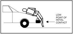 Low point of initial contact with bull bars.