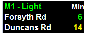 image showing example of a real-time information sign on a surface road showing details about an upcoming motorway’s light conditions