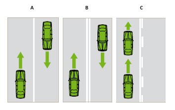 image displaying the different type of lanes on a road 