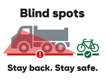 Blind Spots Stay back. Stay safe