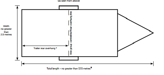 Register a trailer or caravan : VicRoads